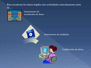 Para recolectar los datos implica tres actividades estrechamente entre si.Instrumento de recolección de datosInstrumento de medición. Codificación de datos.