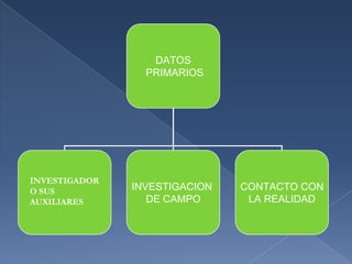 INVESTIGADOR  O SUS AUXILIARES