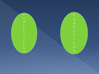 CODIFICACIONTABULACION