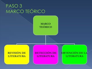 PASO 3MARCO TEÓRICO