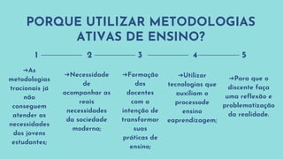 PORQUE UTILIZAR METODOLOGIAS
ATIVAS DE ENSINO?
➔Necessidade
de
acompanhar as
reais
necessidades
da sociedade
moderna;
1 2 3 4 5
➔Formação
dos
docentes
com a
intenção de
transformar
suas
práticas de
ensino;
➔Utilizar
tecnologias que
auxiliam o
processode
ensino
eaprendizagem;
➔Para que o
discente faça
uma reflexão e
problematização
da realidade.
➔As
metodologias
tracionais já
não
conseguem
atender as
necessidades
dos jovens
estudantes;
 