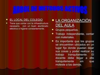    EL LOCAL DEL COLEGIO                       LA ORGANIZACIÓN
   Tiene que contar con la infraestructura
    necesario, con un buen alumbrado              DEL AULA
    eléctrico e higiene constantemente.        Grupos pequeños.
                                               Trabajo independiente, contar
                                                con materiales.
                                               Es importante que los grupos
                                                se encuentren ubicados en un
                                                lugar fijo donde puedan dejar
                                                sus cosas y poder realizar su
                                                trabajo tranquilamente. El
                                                docente debe llegar a ello
                                                tranquilamente     sin    que
                                                moleste a los demás.
 