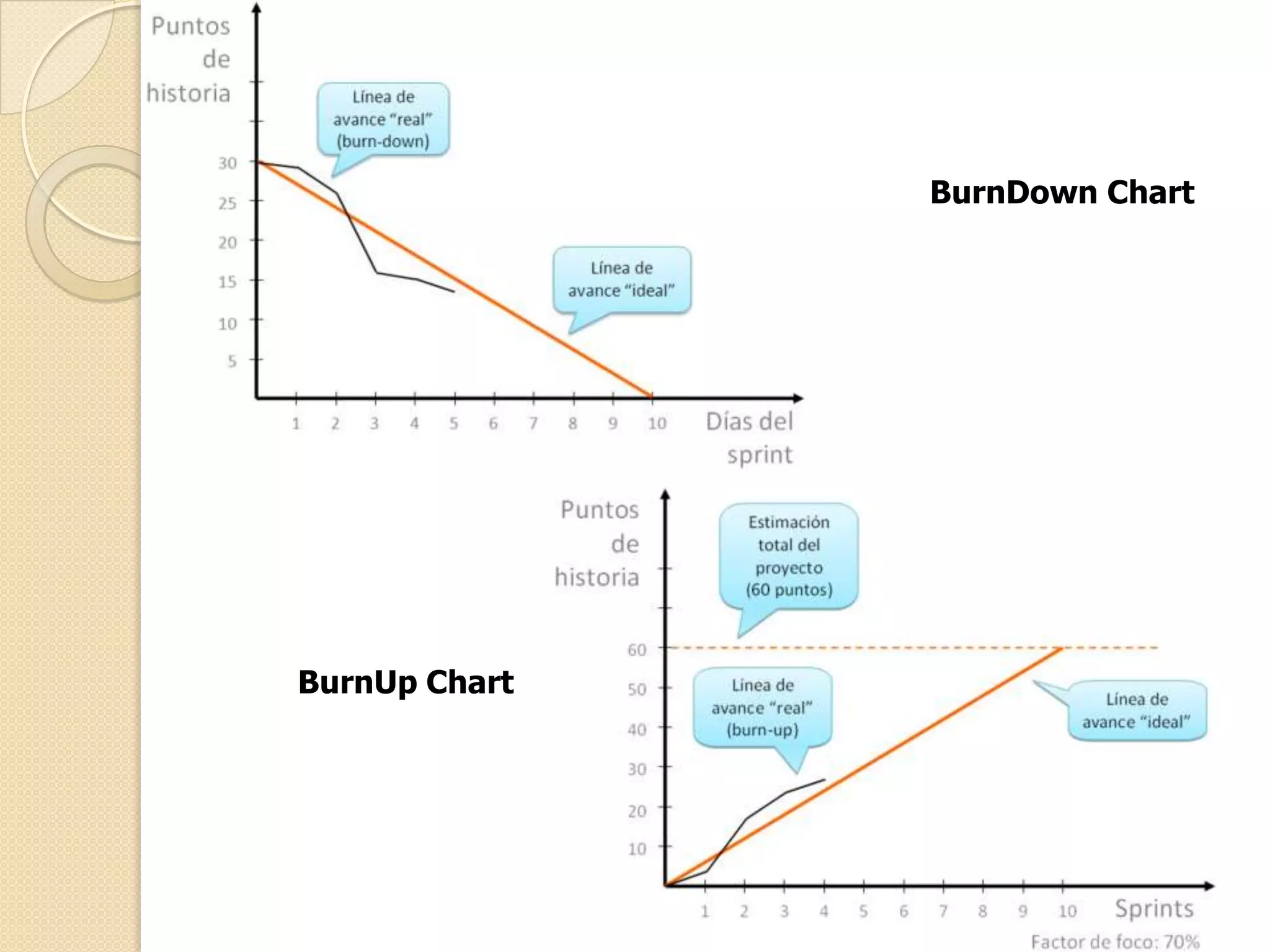 BurnDown Chart




BurnUp Chart
 