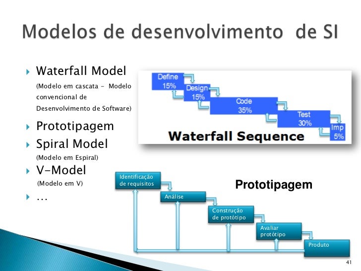 Metodologia De Desenvolvimento De Sistemas Metodologias de análise e desenvolvimento de sistemas