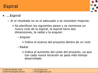 Espiral ...Espiral Si el resultado no es el adecuado o se necesitan mejoras: Se planifican los siguientes pasos y se comienza un nuevo ciclo de la espiral, la espiral tiene dos dimensiones, la radial y la angular. Angular Indica el avance del proyecto dentro de un ciclo Radial Indica el aumento del coste del proyecto, ya que con cada nueva iteración se pasa más tiempo desarrollado 