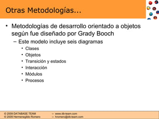 Otras Metodologías... Metodologías de desarrollo orientado a objetos según fue diseñado por Grady Booch Este modelo incluye seis diagramas Clases Objetos Transición y estados Interacción Módulos Procesos 