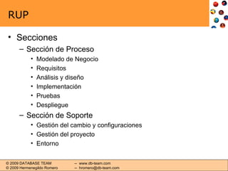 RUP Secciones Sección de Proceso Modelado de Negocio Requisitos Análisis y diseño Implementación Pruebas Despliegue Sección de Soporte Gestión del cambio y configuraciones Gestión del proyecto Entorno 