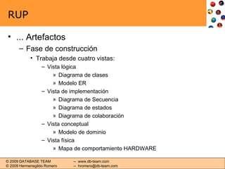 RUP ... Artefactos Fase de construcción Trabaja desde cuatro vistas: Vista lógica Diagrama de clases Modelo ER Vista de implementación Diagrama de Secuencia Diagrama de estados Diagrama de colaboración Vista conceptual Modelo de dominio Vista física Mapa de comportamiento HARDWARE 