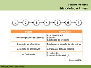 Desenho Industrial
                                                                  Metodologia Linear




                                Etapas                          Sub-etapas
                                                   1. problematização
               1. análise do problema e pesquisa   2. análise
                                                   3. definição do problema

                    2. geração de alternativas     4. anteprojeto geração de alternativas

                    3. seleção de alternativas     5. avaliação, decisão, escolha

                                                   6. realização
                           4. Realização
                                                   7. análise final da solução

                                                                            Bonsiepe (1984)


Guilherme Couto / Nuno Jardim
 
