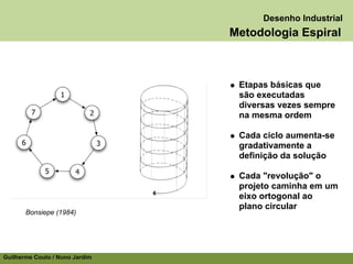 Desenho Industrial
                                Metodologia Espiral



                                 Etapas básicas que
                                 são executadas
                                 diversas vezes sempre
                                 na mesma ordem

                                 Cada ciclo aumenta-se
                                 gradativamente a
                                 definição da solução

                                 Cada "revolução" o
                                 projeto caminha em um
                                 eixo ortogonal ao
                                 plano circular
       Bonsiepe (1984)




Guilherme Couto / Nuno Jardim
 