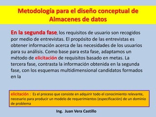 Ing. Juan Vera Castillo
En la segunda fase, los requisitos de usuario son recogidos
por medio de entrevistas. El propósito de las entrevistas es
obtener información acerca de las necesidades de los usuarios
para su análisis. Como base para esta fase, adaptamos un
método de elicitación de requisitos basado en metas. La
tercera fase, contrasta la información obtenida en la segunda
fase, con los esquemas multidimensional candidatos formados
en la
Metodología para el diseño conceptual de
Almacenes de datos
elicitación : Es el proceso que consiste en adquirir todo el conocimiento relevante,
necesario para producir un modelo de requerimientos (especificación) de un dominio
de problema
 