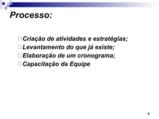 Processo: Criação de atividades e estratégias; Levantamento do que já existe; Elaboração de um cronograma; Capacitação da Equipe 