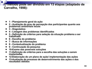 O método pode ser dividido em 13 etapas (adaptado de Carvalho, 1998): 1 - Planejamento geral da ação 2 - Avaliação do grau de percepção dos participantes quanto aos problemas ambientais locais   3 - Diagnóstico 4 - Listagem dos problemas identificados 5 - Definição de critérios para seleção da situação problema a ser trabalhada 6 - Escolha do problema 7 - Busca de informações 8 - Contextualização do problema  9 - Continuação da pesquisa 10-Exame das possíveis soluções 11-Definição de critérios para a escolha das soluções a serem implantadas 12-Elaboração de um plano de ação/ implementação das ações 13-Avaliação do processo de desenvolvimento das ações e dos resultados obtidos 
