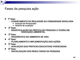 Fases da pesquisa ação   1ª fase:  CONHECIMENTO DA REALIDADE DA COMUNIDADE ENVOLVIDA Inserção do Pesquisador H istória de ocup ação   2ª fase:  REARTICULAÇÃO DA PRÁTICA DE PESQUISA À TEORIA EM     EDUCAÇÃO AMBIENTAL   3ª fase: DIAGNÓSTICO DO AMBIENTE DE VIDA   4ª fase:  PLANEJAMENTO E IMPLEMENTAÇÃO DAS AÇÕES   5ª fase:  AVALIAÇÃO DAS PRÁTICAS EDUCATIVAS VIVENCIADAS   6ª fase:  SOCIALIZAÇÃO DOS RESULTADOS DA PESQUISA 