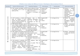 O Modelo de Auto-Avaliação das Bibliotecas Escolares: Metodologias de Operacionalização (Parte I)
8
Delfim Fernandes – Novembro /2010
Indicadores Factores críticos de sucesso Recolha de Evidências Intervenientes Calendarização Acções para melhoria
B2–IntegraçãodaBEnasestratégiaseprogramasdeLeitura
 A BE articula actividades com
os docentes/ sala de aula no
âmbito do PNL.
 Circula os Baús de Leitura.
 Disponibiliza bibliografia do
PNL no seu acervo.
 Divulga as actividades do
PNL.
 Equipa da BE
 Professores
 Alunos
 Comunidade
Educativa
 Ao longo do Ano  Promover o trabalho
articulado e uma
colaboração activa com
departamentos e
docentes através da
participação em
projectos relacionados
com a leitura.
 A BE incentiva a criação de
redes de trabalho a nível
externo, com outras instituições,
através do desenvolvimento de
projectos neste domínio.
 Parceria com a BM
(Biblioteca Municipal), ao
nível do 1.º Ciclo, na
dinamização da hora do
conto.
 Equipa da BE
 PB
 Alunos
 Ao longo do Ano  Delinear um projecto
que identifique
prioridades e estabeleça
objectivos e metas a
atingir.
 A BE difunde informação sobre
livros e autores, organiza guiões
de leitura, bibliografias e outros
materiais de apoio relacionados
com matérias de interesse
curricular ou formativo.
 Apresentação de Livros.
 Apresentação de escritores
 Assinalar o Dia das
Bibliotecas Escolares.
 Cartazes de divulgação.
 Jornal “Mar de Letras”.
 Equipa da BE
 PB
 Alunos
 Professores
 Ao longo do Ano  Produzir instrumentos
de apoio para docentes
e alunos.
 A BE colabora activamente com
os docentes na construção de
estratégias e em actividades que
melhorem as competências dos
alunos ao nível da leitura e da
literacia.
 Hora do Conto.
 Representações teatrais.
 Divulgação de novas
aquisições.
 Empréstimo domiciliário.
 Actividade “Restaurante com
Letras”.
 Equipa da BE
 PB
 Alunos
 Professores
 Ao longo do Ano  Produzir instrumentos
de apoio para docentes
e alunos.
 A BE promove e participa na
criação de instrumentos de apoio
a actividades de leitura e de
escrita, e na produção de
informação em diferentes
ambientes: jornais, blogues,
newsletter, Webquests, wikis,
outros.
 Jornal impresso “Mar de
Letras”.
 Jornal de parede “Mar de
Letras”.
 Blogue da BE.
 Registo da frequência da
biblioteca online.
 Cartazes publicitários das
actividades.
 Equipa da BE
 PB
 Alunos
 Professores
 Ao longo do Ano
 