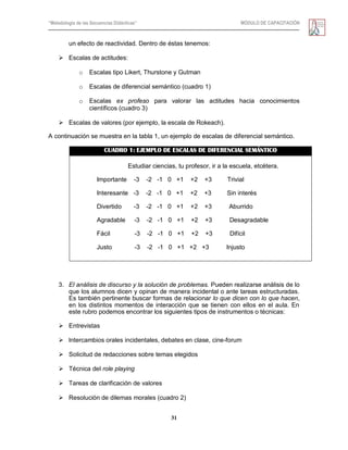 “Metodología de las Secuencias Didácticas” MÓDULO DE CAPACITACIÓN
31
un efecto de reactividad. Dentro de éstas tenemos:
 Escalas de actitudes:
o Escalas tipo Likert, Thurstone y Gutman
o Escalas de diferencial semántico (cuadro 1)
o Escalas ex profeso para valorar las actitudes hacia conocimientos
científicos (cuadro 3)
 Escalas de valores (por ejemplo, la escala de Rokeach).
A continuación se muestra en la tabla 1, un ejemplo de escalas de diferencial semántico.
CUADRO 1: EJEMPLO DE ESCALAS DE DIFERENCIAL SEMÁNTICO
Estudiar ciencias, tu profesor, ir a la escuela, etcétera.
Importante -3 -2 -1 0 +1 +2 +3 Trivial
Interesante -3 -2 -1 0 +1 +2 +3 Sin interés
Divertido -3 -2 -1 0 +1 +2 +3 Aburrido
Agradable -3 -2 -1 0 +1 +2 +3 Desagradable
Fácil -3 -2 -1 0 +1 +2 +3 Difícil
Justo -3 -2 -1 0 +1 +2 +3 Injusto
3. El análisis de discurso y la solución de problemas. Pueden realizarse análisis de lo
que los alumnos dicen y opinan de manera incidental o ante tareas estructuradas.
Es también pertinente buscar formas de relacionar lo que dicen con lo que hacen,
en los distintos momentos de interacción que se tienen con ellos en el aula. En
este rubro podemos encontrar los siguientes tipos de instrumentos o técnicas:
 Entrevistas
 lntercambios orales incidentales, debates en clase, cine-forum
 Solicitud de redacciones sobre temas elegidos
 Técnica del role playing
 Tareas de clarificación de valores
 Resolución de dilemas morales (cuadro 2)
 