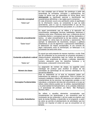 “Metodología de las Secuencias Didácticas” MÓDULO DE CAPACITACIÓN
6
Contenido conceptual
―Saber qué‖
Es más complejo que el factual. Se construye a partir del
aprendizaje de conceptos, principios y explicaciones, los
cuales no tienen que ser aprendidos en forma literal, sino
abstrayendo su significado esencial o identificando las
características definitorias y las reglas que lo componen.
En esta dimensión ocurre una asimilación sobre el significado
de la información nueva, se comprende lo que se está
aprendiendo, para lo cual es imprescindible el uso de los
conocimientos previos pertinentes que poseen, la y el alumno.
Contenido procedimental
―Saber hacer‖
Es aquel conocimiento que se refiere a la ejecución de
conocimientos, estrategias, técnicas, habilidades, destrezas y
métodos entre otros. Podríamos decir que, a diferencia de los
contenidos fáctico y conceptual que son del tipo declarativo y
teórico, el saber procedimental es de tipo práctico, porque
está basado en varios tipos de acciones u operaciones. Por
ejemplo: la elaboración de resúmenes, ensayos o gráficas
estadísticas, el uso de algoritmos u operaciones matemáticas,
la elaboración de mapas conceptuales, el uso correcto de
algún instrumento como el microscopio, un telescopio o un
procesador de texto entre otros.
Contenido actitudinal o valoral
―Saber ser‖
Es aquel que está presente de manera implícita u oculta. Este
tipo de contenidos se ha promovido en proyectos escolares o
metacurriculares ubicándolos bajo los rubros de educación
moral o ética, enseñanza de valores y actitudes, desarrollo
humano, educación para los derechos humanos y la
democracia, y educación cívica entre otros.
Número de clases
La asignación de número de clases, es sugerida como
estrategia del profesor para dosificar el tiempo de las
actividades de aprendizaje de los alumnos diseñadas en la
secuencia didáctica.
Conceptos Fundamentales
Para su tratamiento en el aula es necesario pasen por
tratamientos de selección y organización. Para el primero es
necesario establecer criterios de relevancia con relación a las
características de los alumnos, las exigencias sociales y a la
naturaleza y orientación del área del conocimiento a la que se
refiere; estos criterios pueden ser: la validez, representatividad
y la potencialidad formativa(Gimeno; en la unidades didácticas
y el aprendizaje del profesor, por María Mar Rodríguez
Romero,1991)
Conceptos Subsidiarios
Se refiere a aquellos elementos conceptuales que
complementan los aprendizajes y son necesarios para la
compresión de los contenidos, y de los cuales se originan una
serie de temas flexibles a desarrollar en el programa, a partir
de estos se permite el planteamiento de actividades que los
aborden sin importar el orden en que se encuentren en el
temario.
 
