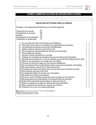 “Metodología de las Secuencias Didácticas” MÓDULO DE CAPACITACIÓN
33
CUADRO 3: EJEMPLO DE UNA ESCALA DE ACTITUDES HACIA LA CIENCIA
ESCALA DE ACTITUDES PARA LA CIENCIA
Contesta a las siguientes afirmaciones con la escala siguiente:
Totalmente de acuerdo
Parcialmente de acuerdo
Indeciso
Parcialmente en desacuerdo
Totalmente en desacuerdo
1) Es una lata sacar libros de ciencias de la biblioteca. ( )
2) Odio tener que anotar en el cuaderno los experimentos de ciencias. ( )
3) Las películas de ciencias me aburren horriblemente. ( )
4) Ojalá la clase de ciencias durará todo el día. ( )
5) No me gusta ver documentales de ciencias en la televisión. ( )
6) Odio la clase de ciencias. ( )
7) Aprender hechos científicos es una lata. ( )
8) Trabajar con el equipo de ciencias hace que me sienta más importante. ( )
9) Me gusta formar parte de un club de ciencias que se reuniera después de la clase ( )
10) Mirar en el microscopio no es algo que me divierta. ( )
11) Conocer los hechos es algo que me produce satisfacción. ( )
12) No me importa hacer el experimento varias veces para comprobar el resultado. ( )
13) Me suelo distraer y aburrir en la clase de ciencias. ( )
14) Compartir los hechos científicos que conozco hace que me sienta muy bien. ( )
15) Odio estudiar ciencias al aire libre. ( )
16) Es estupendo hablar de ciencias con mis padres. ( )
17) Me gusta hacer dibujos de ciencias. ( )
18) No se me ocurriría hablar de ciencias fuera de clase con mis amigos. ( )
19) Me gusta aplicar las matemáticas a los experimentos de ciencias. ( )
20) Suelo estar impaciente porque llegue la clase de ciencias. ( )
21) Ojalá no tuviéramos la clase de ciencias tan frecuentemente. ( )
22) Hacer proyectos de ciencias en casa es una tontería. ( )
23) ―Ciencias‖ es una de mis clases preferidas. ( )
Nota: Los items 1, 2, 3, 5, 6, 7, 10, 13, 15, 18, 21 y 22 son negativos.
Fuente: Misiti, Shrigley y hanson(1991).
(Tomado de Bolívar, 1995, pp. 144-145)
( )
( )
( )
( )
( )
( )
( )
( )
( )
( )
( )
( )
( )
( )
( )
( )
( )
( )
( )
( )
( )
( )
( )
(5)
(4)
(3)
(2)
(1)
 