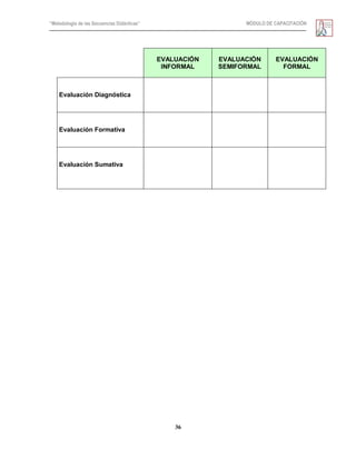 “Metodología de las Secuencias Didácticas” MÓDULO DE CAPACITACIÓN
36
EVALUACIÓN
INFORMAL
EVALUACIÓN
SEMIFORMAL
EVALUACIÓN
FORMAL
Evaluación Diagnóstica
Evaluación Formativa
Evaluación Sumativa
 