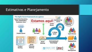 Estimativas e Planejamento
Estamos aqui!
 