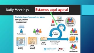 Daily Meetings Estamos aqui agora!
 