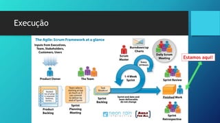 Execução
Estamos aqui!
 