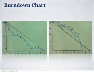 Burndown Chart
quinta-feira, 28 de outubro de 2010
 
