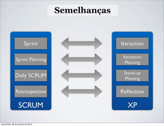 Semelhanças
SCRUM XP
Sprint
Sprint Planning
Daily SCRUM
Retrospective
Iteraction
Iteraction
Planning
Stand-up
Meeting
Reﬂection
quinta-feira, 28 de outubro de 2010
 