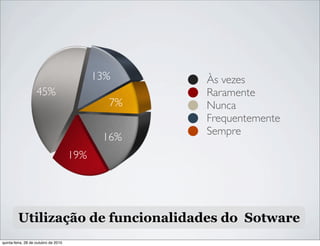 Utilização de funcionalidades do Sotware
16%
19%
45%
13%
7%
Às vezes
Raramente
Nunca
Frequentemente
Sempre
quinta-feira, 28 de outubro de 2010
 