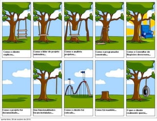 quinta-feira, 28 de outubro de 2010
 