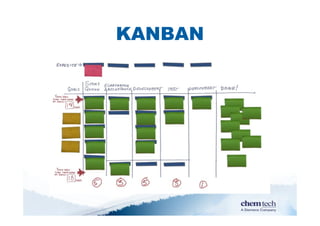 KANBAN
 