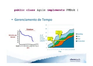 • Gerenciamento de Tempo
 