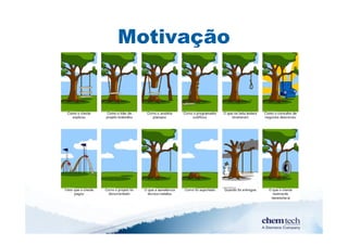 Motivação
 