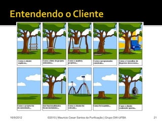 16/9/2012   ©2010 | Mauricio Cesar Santos da Purificação | Grupo DW-UFBA   21
 