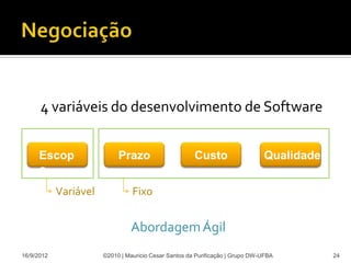 4 variáveis do desenvolvimento de Software


      Escop                 Prazo                      Custo                   Qualidade
      o
            Variável             Fixo


                                Abordagem Ágil
16/9/2012              ©2010 | Mauricio Cesar Santos da Purificação | Grupo DW-UFBA        24
 