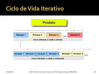 16/9/2012   ©2010 | Mauricio Cesar Santos da Purificação | Grupo DW-UFBA   25
 