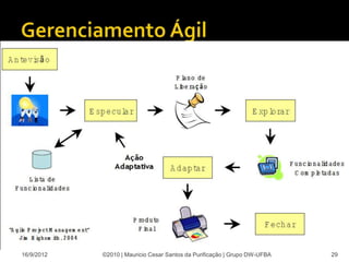 16/9/2012   ©2010 | Mauricio Cesar Santos da Purificação | Grupo DW-UFBA   29
 