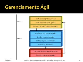 16/9/2012   ©2010 | Mauricio Cesar Santos da Purificação | Grupo DW-UFBA   30
 