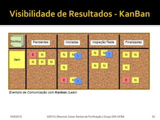 16/9/2012   ©2010 | Mauricio Cesar Santos da Purificação | Grupo DW-UFBA   32
 