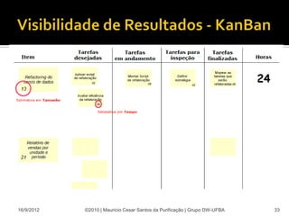 16/9/2012   ©2010 | Mauricio Cesar Santos da Purificação | Grupo DW-UFBA   33
 