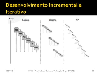 16/9/2012   ©2010 | Mauricio Cesar Santos da Purificação | Grupo DW-UFBA   38
 