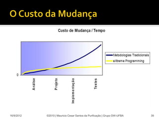 16/9/2012   ©2010 | Mauricio Cesar Santos da Purificação | Grupo DW-UFBA   39
 