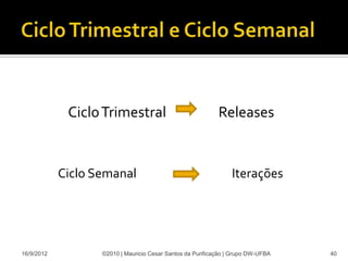 Ciclo Trimestral                               Releases


            Ciclo Semanal                                        Iterações




16/9/2012          ©2010 | Mauricio Cesar Santos da Purificação | Grupo DW-UFBA   40
 