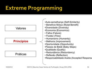 •Auto-semelhança (Self-Similarity)
                                               • Benefício Mútuo (Mutal Beneﬁt)
             Valores                           •Diversidade (Diversity)
                                               •Economia (Economics)
                                               • Falha (Failure)
                                               • Fluidez (Flow)
                                               • Humanismo (Humanity)
            Princípios                         • Melhoria (Improvement)
                                               •Oportunidade (Opportunity)
                                               •Passos de Bebê (Baby Steps)
                                               •Qualidade (Quality)
                                               • Redundância (Redundancy)
             Práticas                          • Reﬂexão (Reﬂection)
                                               •Responsabilidade Aceita (Accepted Responsa


16/9/2012               ©2010 | Mauricio Cesar Santos da Purificação | Grupo DW-UFBA   54
 