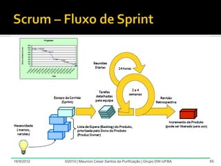 16/9/2012   ©2010 | Mauricio Cesar Santos da Purificação | Grupo DW-UFBA   65
 