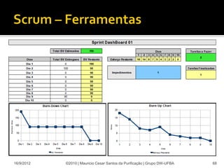 16/9/2012   ©2010 | Mauricio Cesar Santos da Purificação | Grupo DW-UFBA   68
 