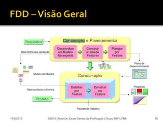 16/9/2012   ©2010 | Mauricio Cesar Santos da Purificação | Grupo DW-UFBA   78
 