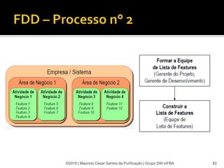 ©2010 | Mauricio Cesar Santos da Purificação | Grupo DW-UFBA   82
 