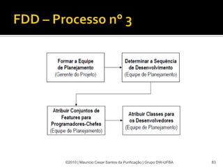 ©2010 | Mauricio Cesar Santos da Purificação | Grupo DW-UFBA   83
 