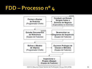 ©2010 | Mauricio Cesar Santos da Purificação | Grupo DW-UFBA   84
 
